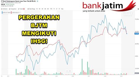 Bjtm is listed in the world's largest and most authoritative dictionary database of abbreviations and acronyms. Analisa Teknikal Saham BJTM! saham bank pemberi dividen ...