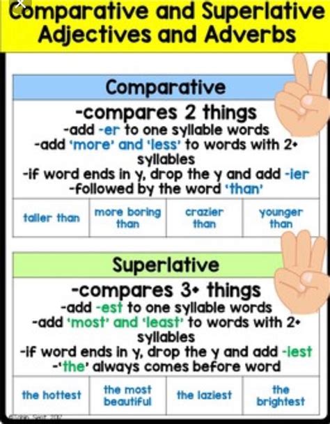 Comparative And Superlative Adjectives And Adverbs Mrs