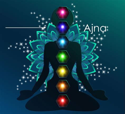 Lets Discover Ajna The Sixth Chakra Meditation Relax Club