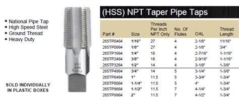 Tap High Speed Steel Npt Taper Pipe Nassau Supply