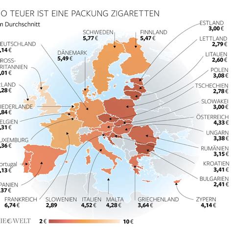 14 tage geld zurück garantie. Tabakatlas 2015: Wo Zigaretten in der EU am billigsten ist ...