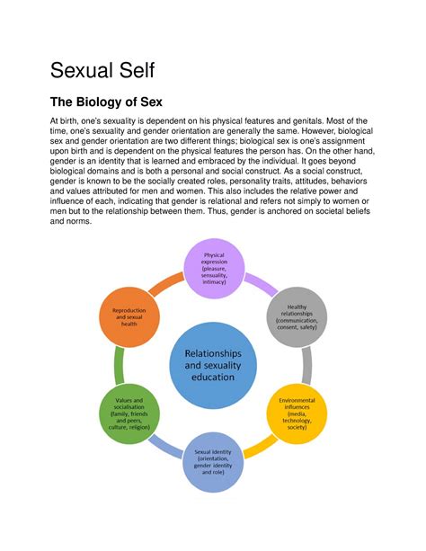 Sexual Self Lecture Notes Sexual Sel F The Biology Of Sex At Birth Ones Sexuality Is