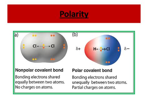 Polar Covalent Bond Electron Dot Diagram