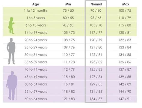 Blood Pressure Chart By Gender