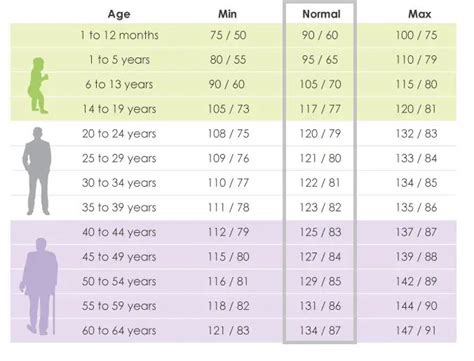 Blood Pressure Chart For Seniors 2019 Liomid