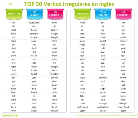 50 Verbos Irregulares En Inglés Blog Es