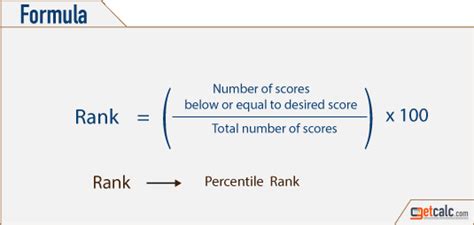 Percentile Rank For Score Formula
