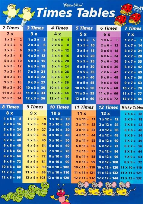 Mathematics Multiplication Table Art 32x24 Poster Decor