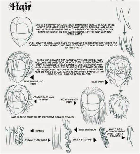 The Big Guide To Drawing Manga Hair Learn To Draw And Paint