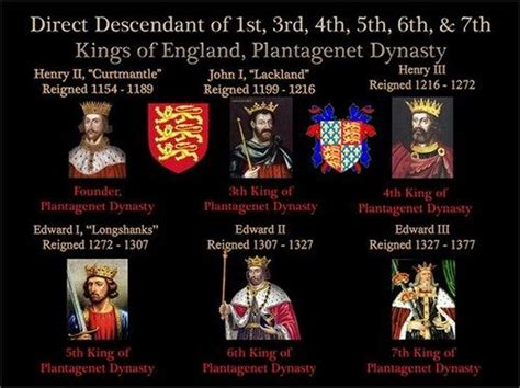 Kings Of England Plantagenets