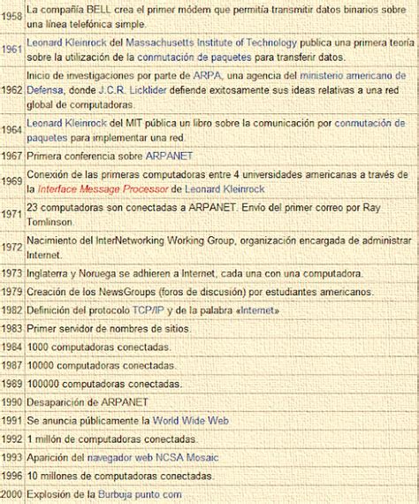 ComputaciÓn E Informatica Historia Del Internet