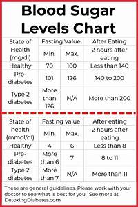 Normal Blood Sugar Levels Table Elcho Table
