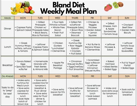 Printable Bland Diet Food List Pdf Download By Everyday Books Issuu