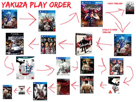 Definitive Yakuza Series Play Order Infogramphic Ryakuzagames