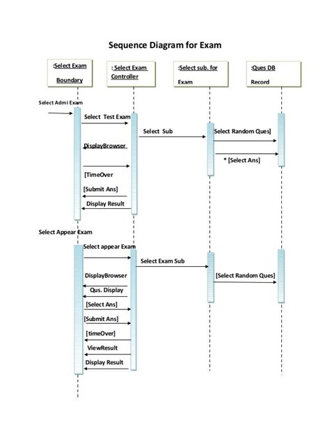 Sequence Diagram For Online Examination System Pdf Diagram