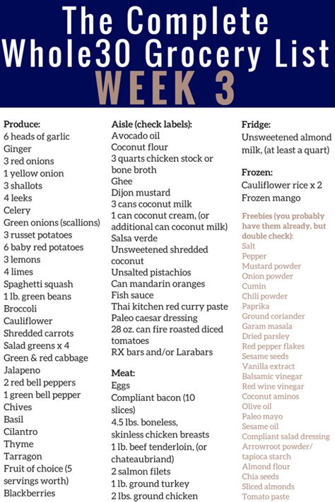 But sometimes you have to leave the comfort of your own kitchen for a business lunch or a meeting with friends. The Complete Whole30 Meal Planning Guide and Grocery List ...