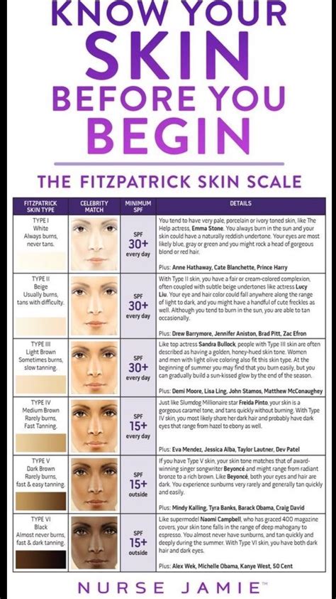 Fitzpatrick Skin Scale The First Step In Making Your Skin Youthful And