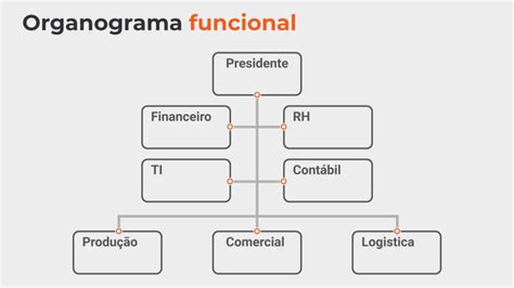 Modelo De Organograma Como Fazer Organograma Funcional Radial E The