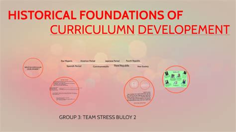 Historical Foundations Of Curriculum Development By Earl Gallo On Prezi