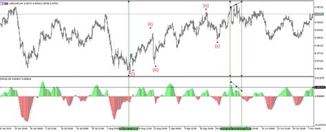 Learn elliott wave theory today: Elliott Wave Oscillator Indicator For MT5 (WITH INDICATOR DOWNLOAD)