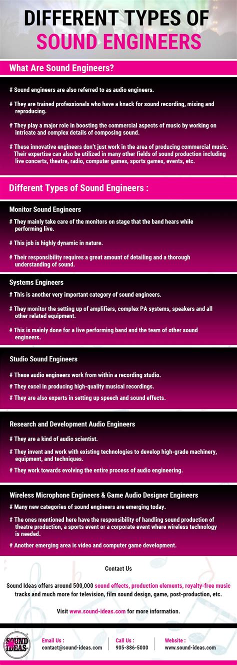 Different Types Of Sound Engineers Types Of Sound Sound Engineer
