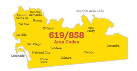 Area Codes Required For Future Local Calls