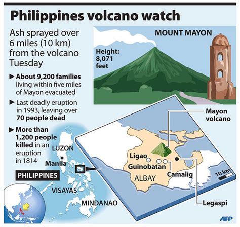 Hazards Mayon Volcano