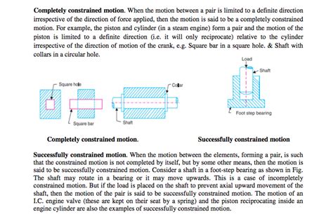 Define completely constrained motion and successfully constrained motion with neat sketch. State ...