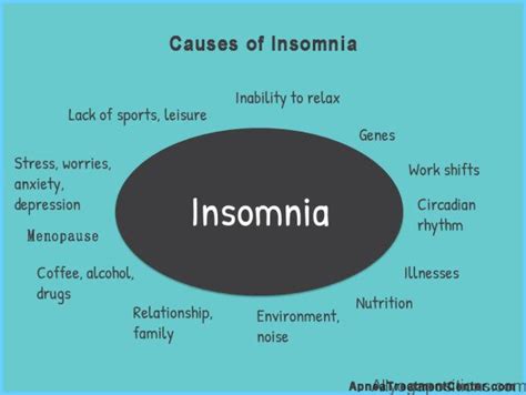Insomnia Symptoms Causes And Treatment