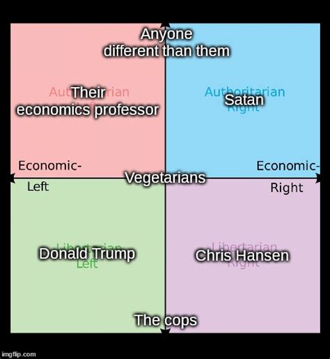 People Each Quadrant Fears The Most Rpoliticalcompassmemes