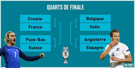 Le tableau de la phase finale à retrouver sur maxifoot. France-Croatie en quarts de finale de l'Euro 2020 ! / Jeu ...