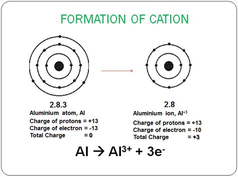52 Formation Of Ionic Bond Chemical Bonding
