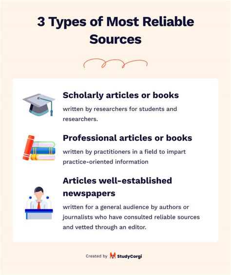 Credible Sources 101 60 Reliable Websites For Students Blog