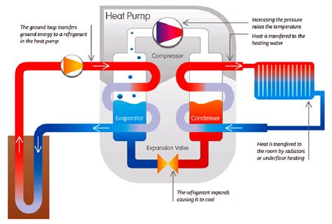 Heat pump thermostat typical wiring diagram for t8611r1000. Air Source Heat Pumps Renewable Energy Saving Solutions