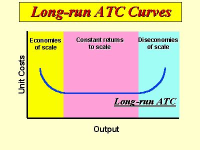 Long run cost is the minimal cost of producing any given level of output when all individual factors are variable. Economies and Diseconomies of Scale