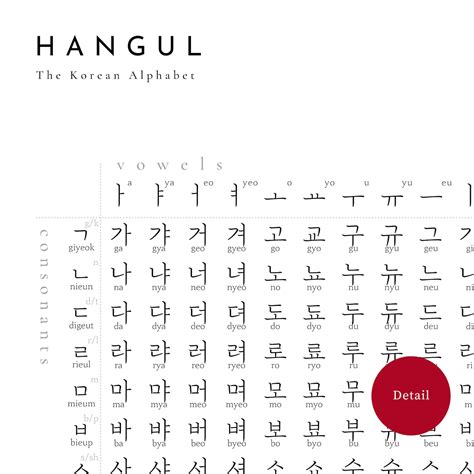 Hangul Table Chart Learning Korean Photo 40742035 Fanpop Korean
