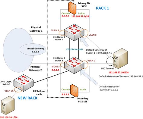 Solved Connectivity From Layer 3 Switch To Firewall Cisco Community
