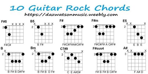 Guitar Chord Charts For All Chords Guitar Chords Easy Guitar Songs