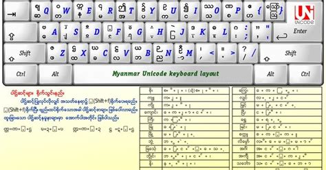 Myanmar It Resources Myanmar3 Keyboard Layout