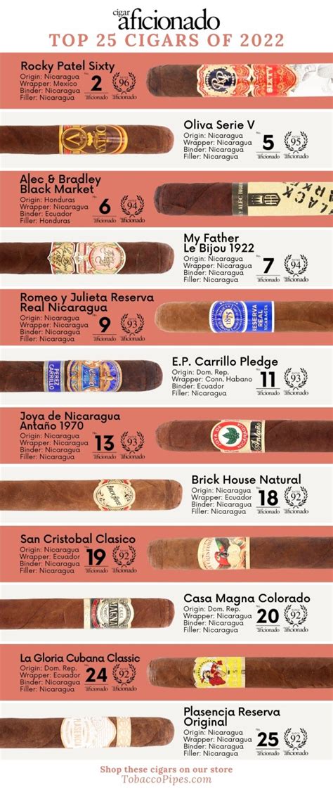 Cigars Cigar Aficionado Top Ratings Cigar Aficionado 2022 List Page 1