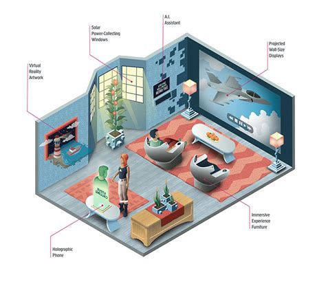 Tech In Your Home In 2050