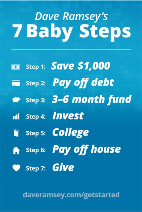 Dave Ramsey Baby Steps Review Do They Really Work Finance Superhero