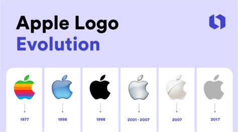 Core Appeal The Apple Logos Story And Symbolism Looka