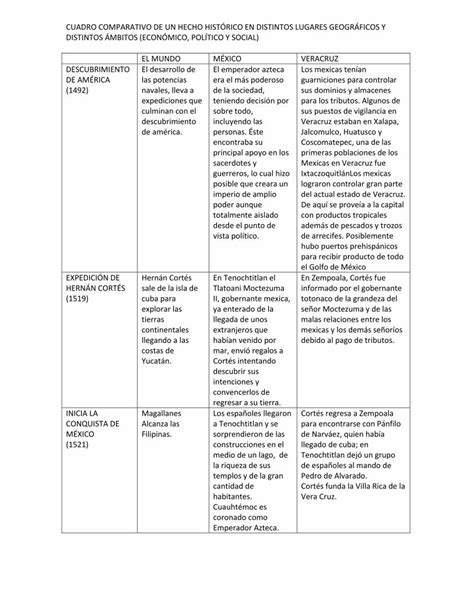 PDF Cuadro Comparativo DOKUMEN TIPS