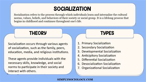 Understanding Socialization In Sociology