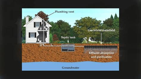How Does Septic Aerator Works Youtube