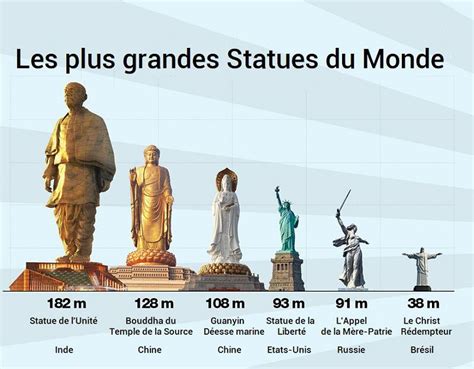 Linde Vient De Dévoiler La Plus Haute Statue Du Monde