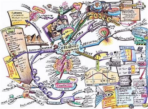 The most productive online mind map canvas on the web. 43 Intricate Mind Map Illustrations | Mind map art ...
