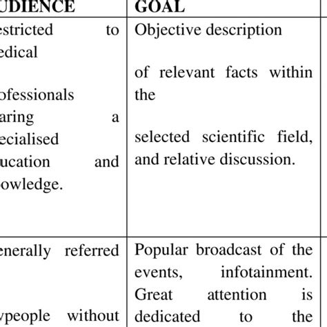Two Levels Of The Same Scientific Discourse Download Scientific Diagram