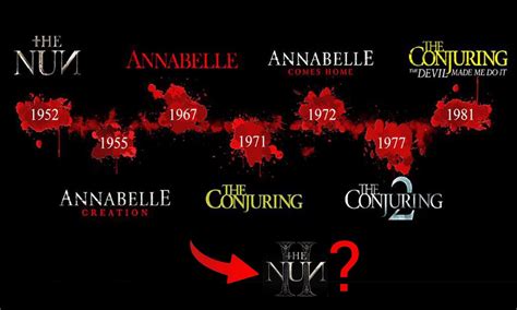 The Conjuring Timeline Explained From The Nun To The